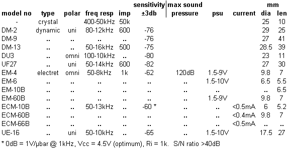 micchart