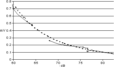 micgraph