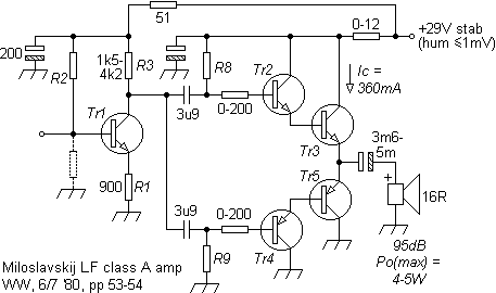 milolf