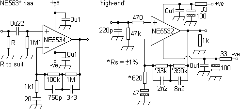 ne5534riaa
