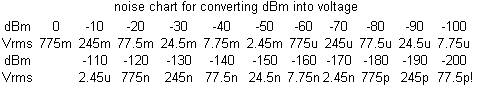 noise