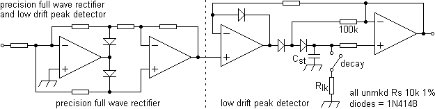 noismeas