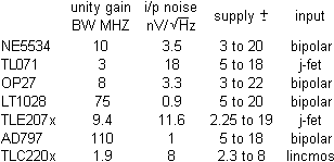 opamp