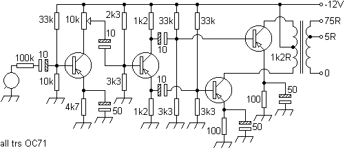 philrp