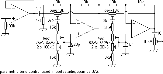 portaeq