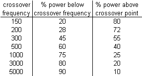 powerdist