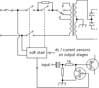 psusoft