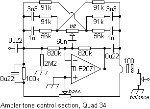 quadtilt