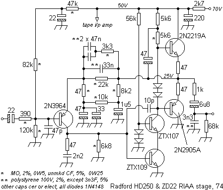 radfordzd22riaa