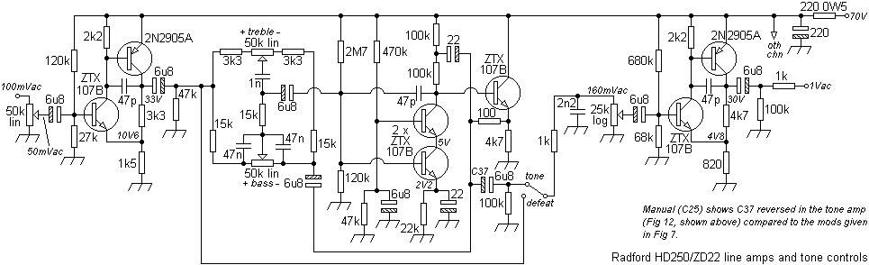 radline