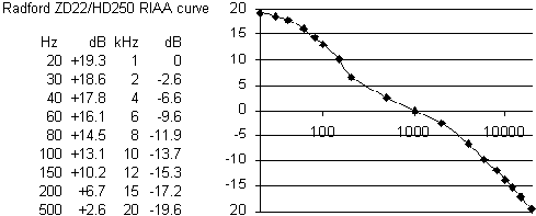 radriaaspec