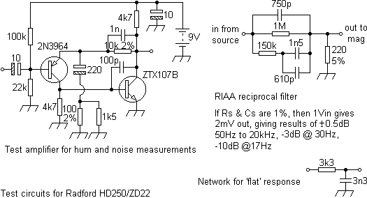 radtestcircs
