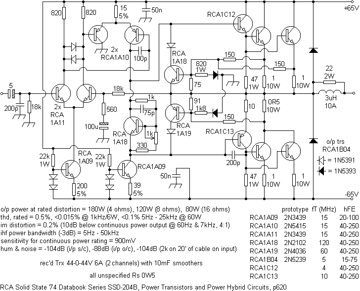 rca120