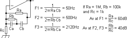 riaavalues