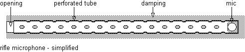 rifmic