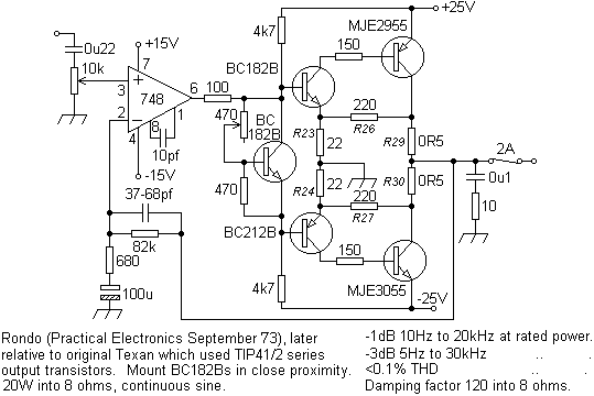rondopa