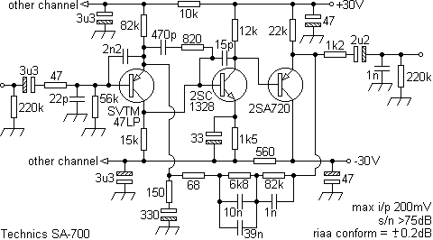 sa700riaa
