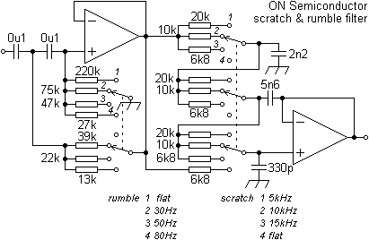 scrarumb