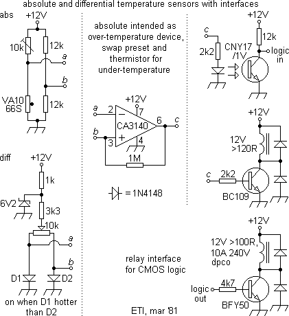 sens