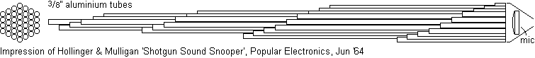 shotgunmic