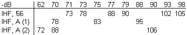 signoi