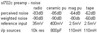 sl702noi