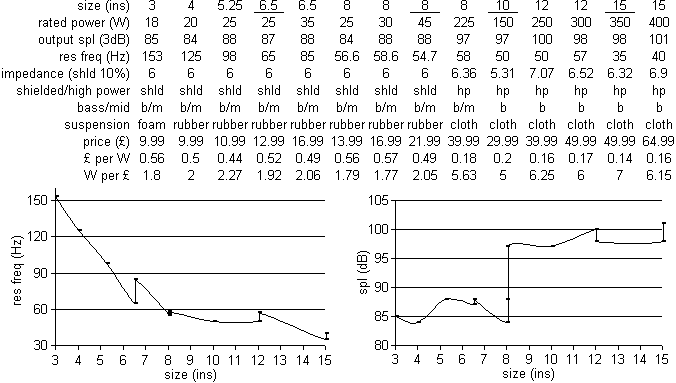 spkrdata
