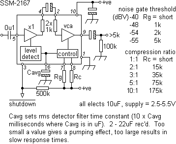 ssm2167