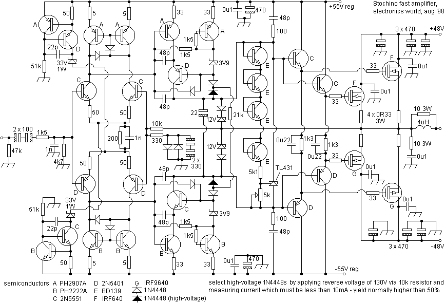 stochino