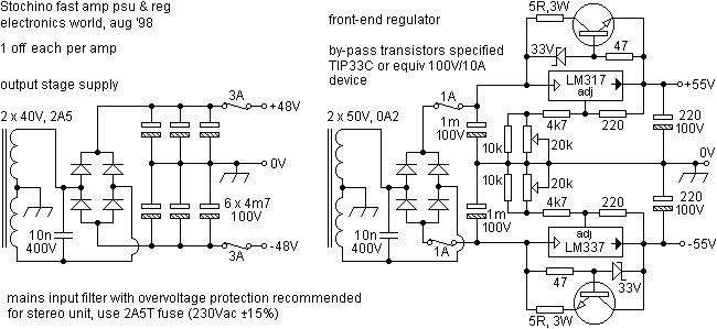 stochinopsu