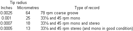stylusdia