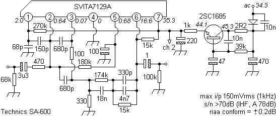 svita7129priaa