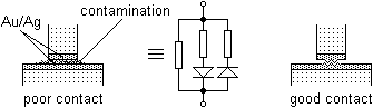 switcont
