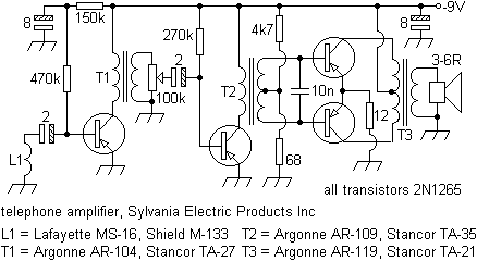 sylvpu