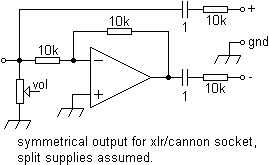 symop