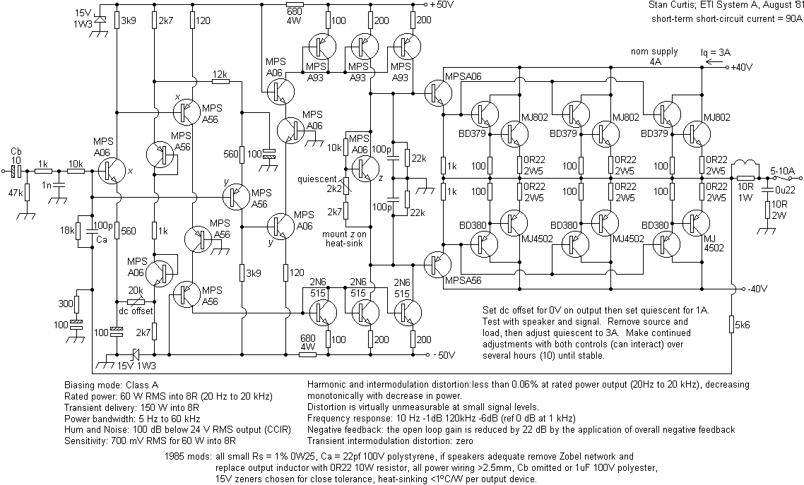 systacurtis