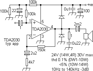 tda2030