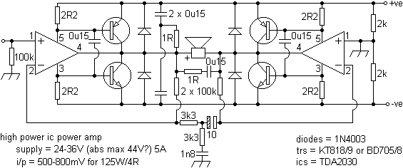 tda20bridhip