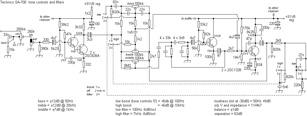 techsa700pre