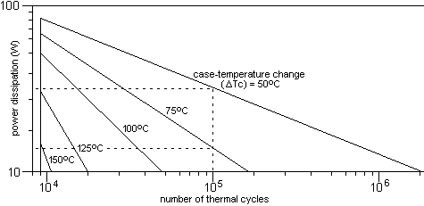 thermcycl