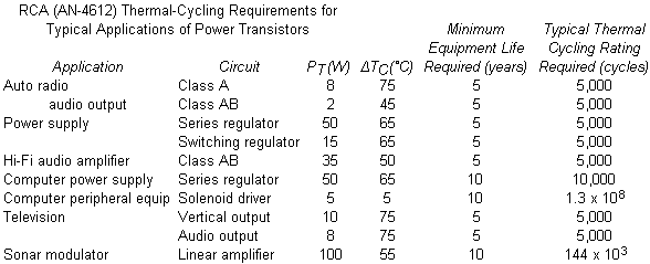 thermcyclchart