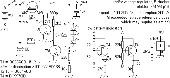 thriftyreg