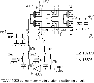 toasigsw