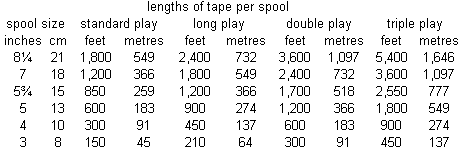 tpsz