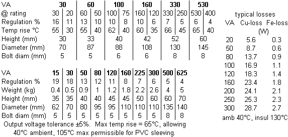 transrat