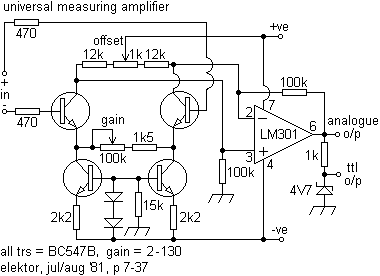 unimeaamp