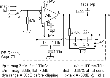 univriaa