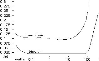 valtrdist