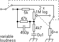 varloudn