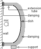 walldish